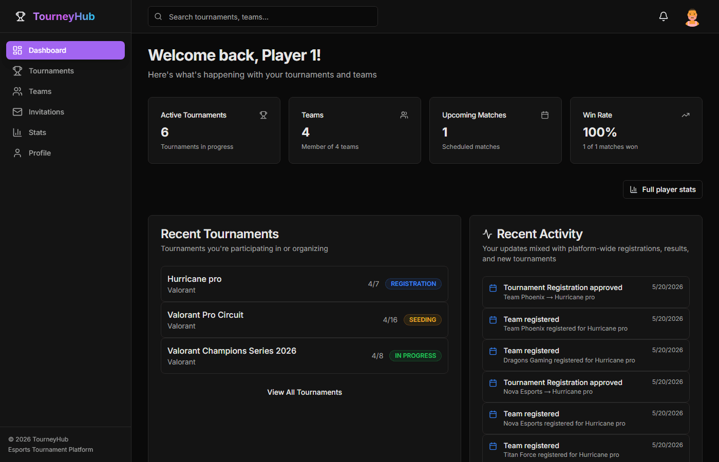 Player dashboard