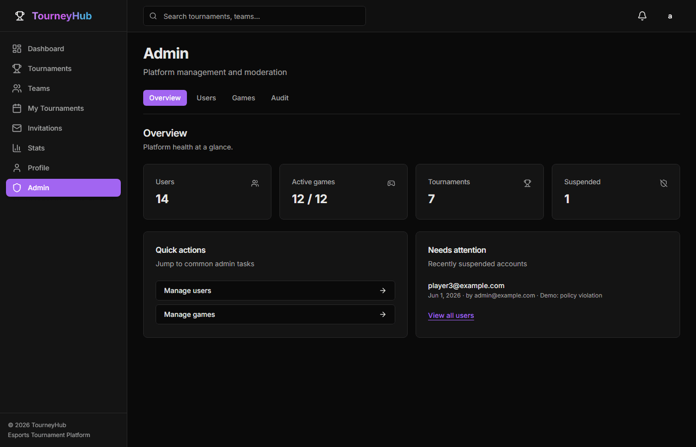 Admin overview